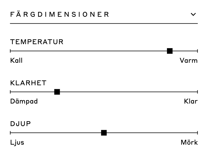 Analysresultat med färgdimensioner